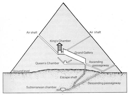 Great Pyramid of Giza - iNewParadigm