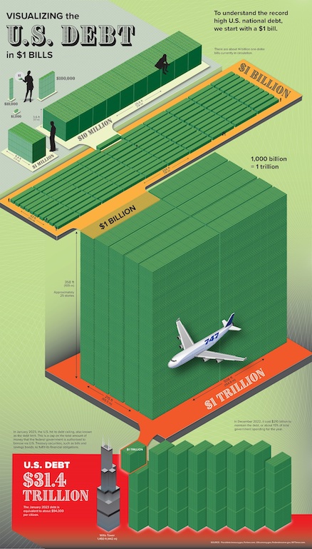 Financial fall-Visualizing-U.S.-Debt-in-2023-iNewParadigm