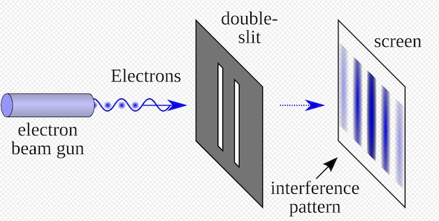 Nature of Reality-2 Illusion