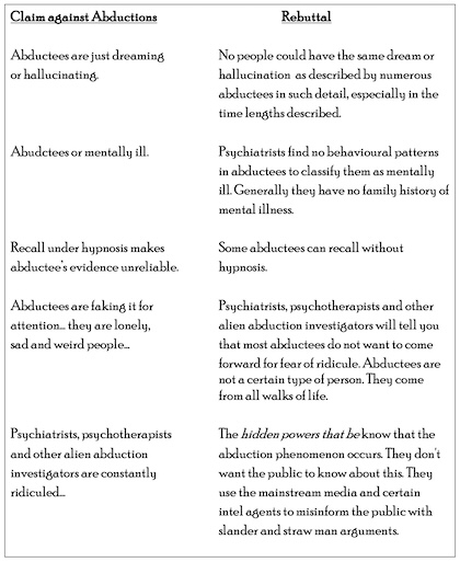 Evidence for ET's or UFO's?
