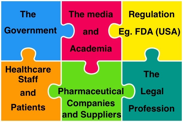 Medical Pharmaceutical Establishment