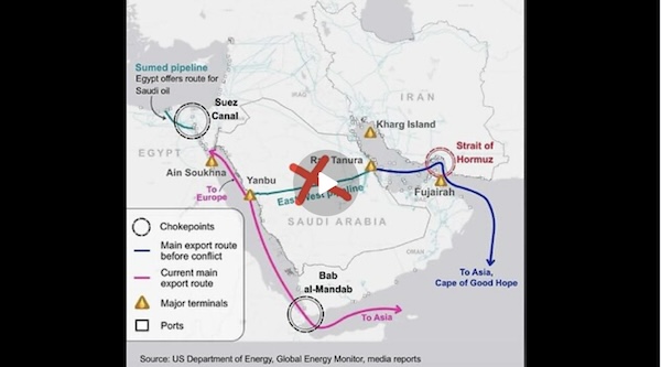 Oil Supply