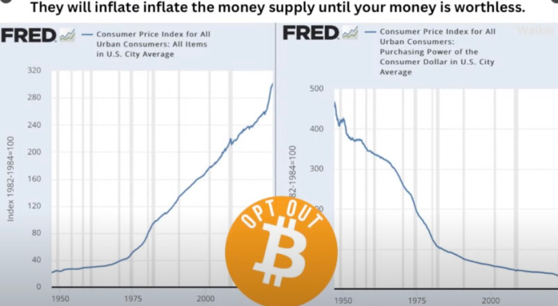 6 Reasons to Invest in Bitcoin - iNewParadigm
