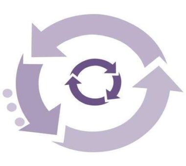 Cyclical Nature of Reality